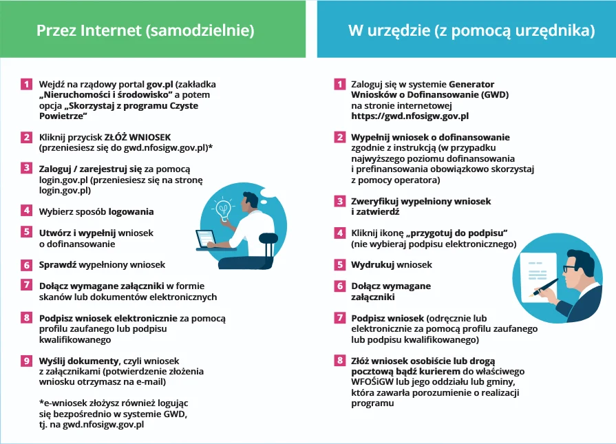 infografika program czyste powietrze